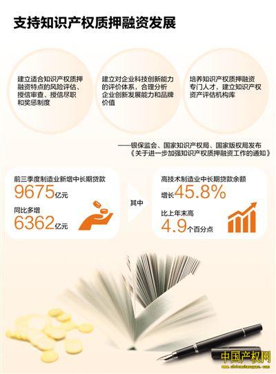 融資 銀行